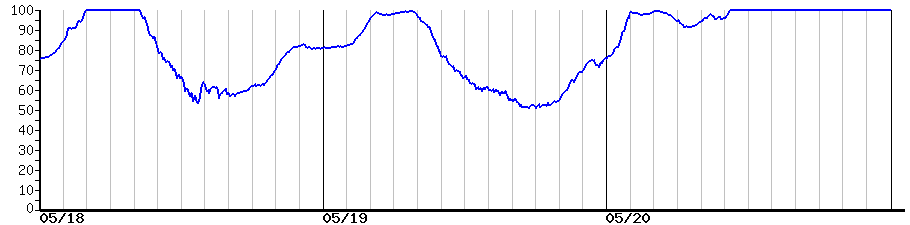 image graph