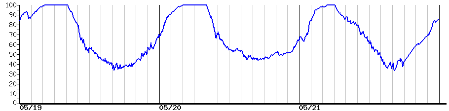 image graph