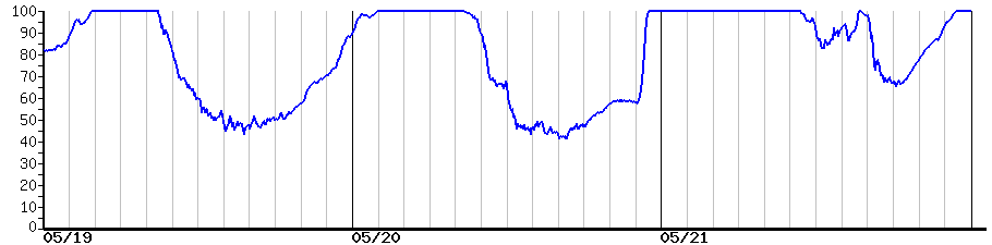 image graph