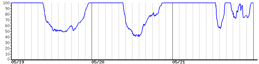 image graph