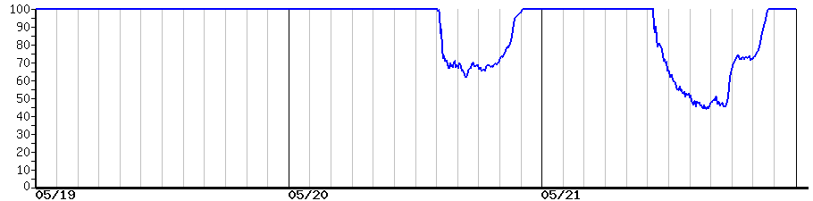 image graph