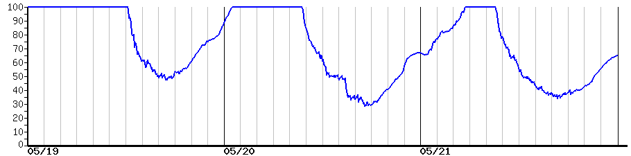 image graph