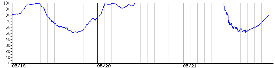 image graph