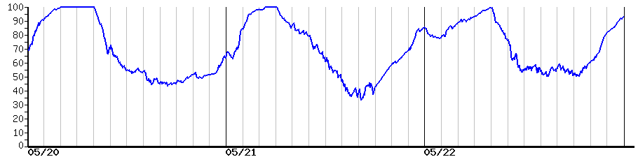 image graph