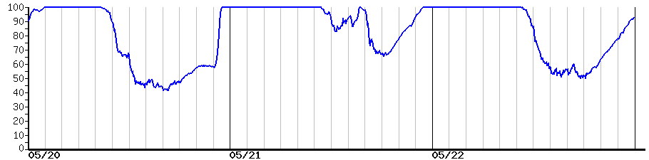image graph
