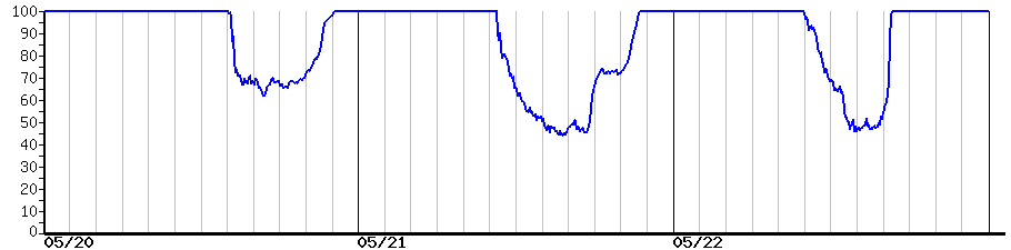 image graph