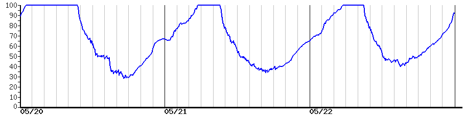 image graph