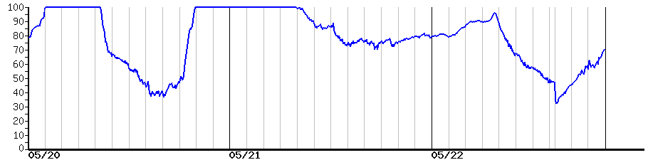 image graph