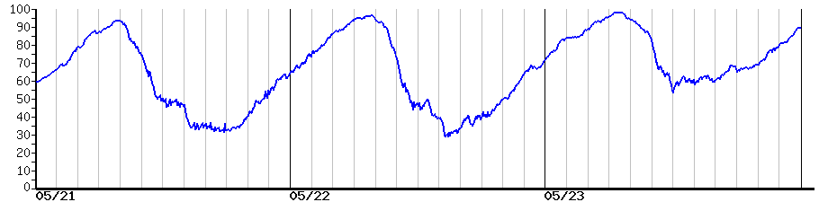 image graph