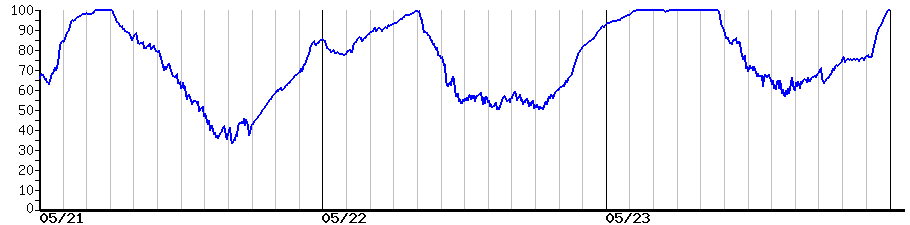 image graph
