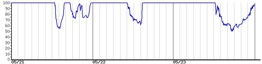 image graph