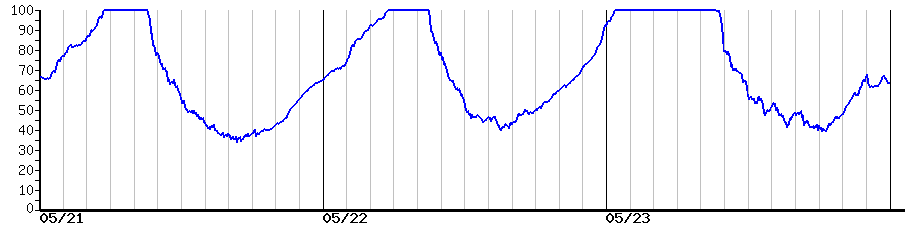 image graph
