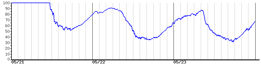 image graph
