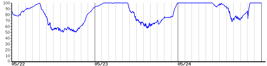 image graph