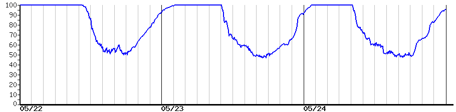 image graph
