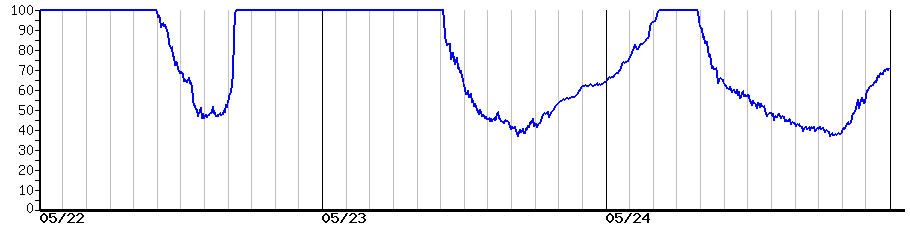 image graph