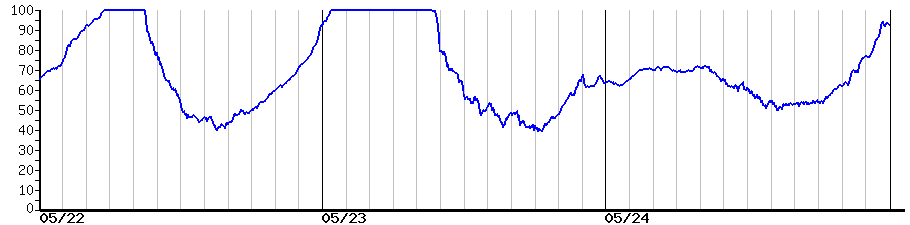 image graph