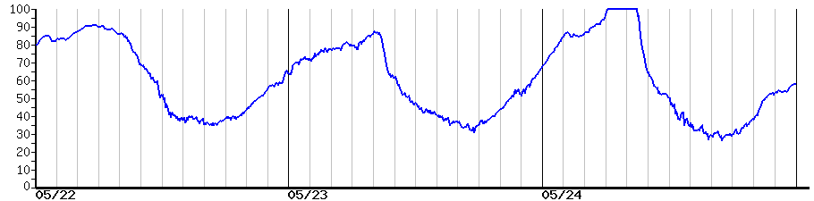 image graph
