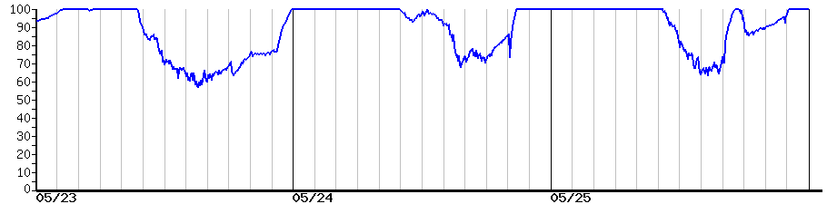 image graph