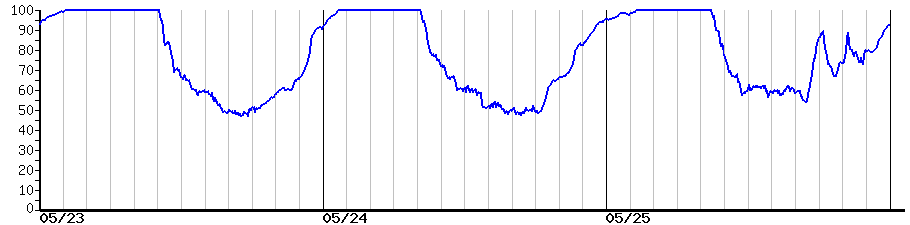 image graph
