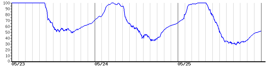 image graph