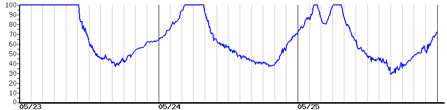 image graph