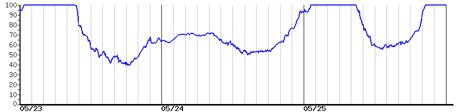 image graph