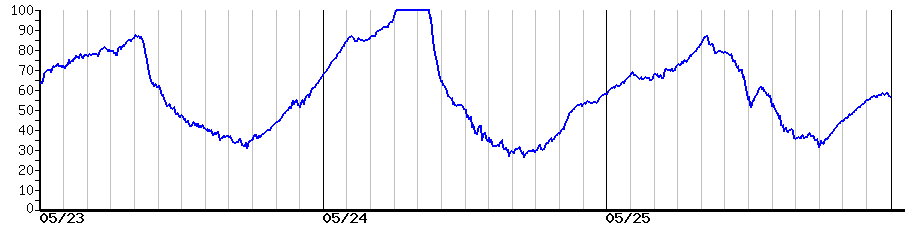 image graph