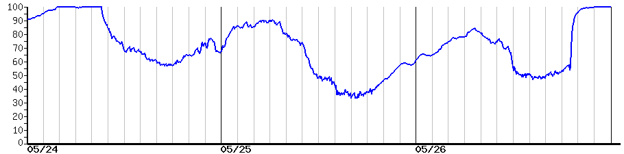 image graph