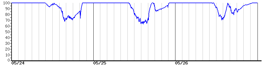 image graph