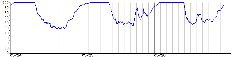 image graph