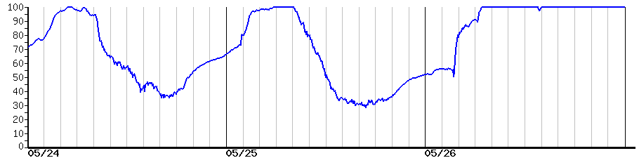 image graph