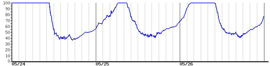 image graph