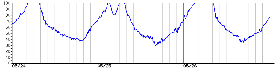 image graph