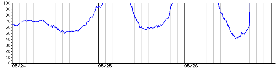 image graph