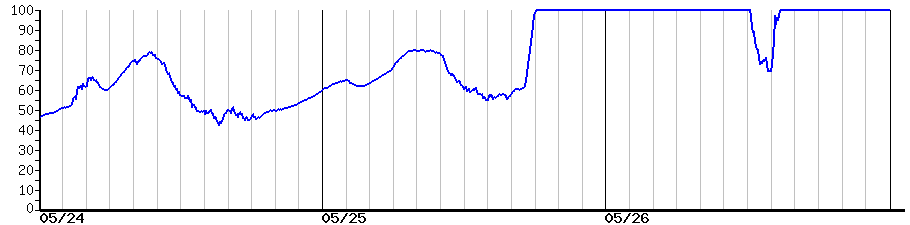 image graph