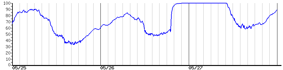 image graph
