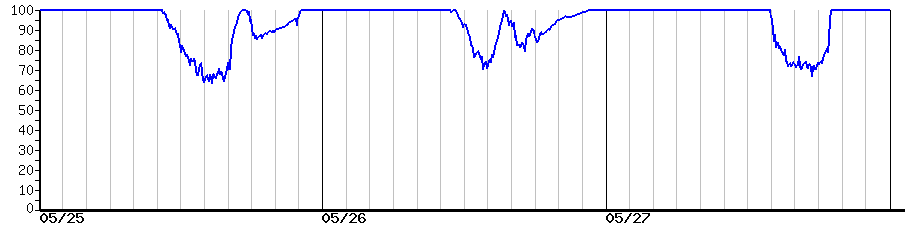 image graph