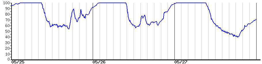 image graph