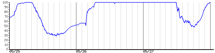 image graph