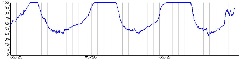 image graph