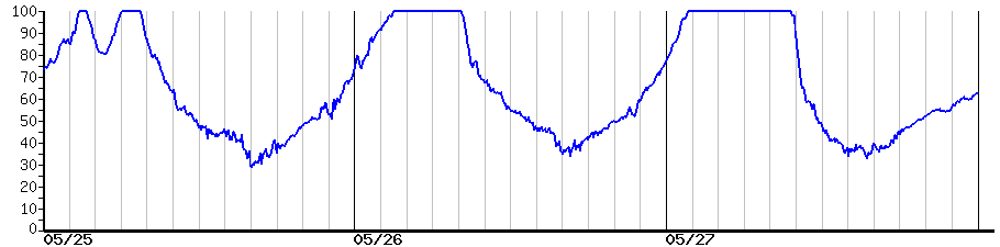 image graph