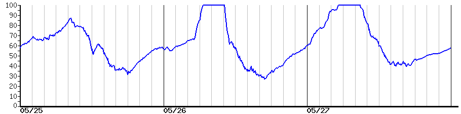 image graph