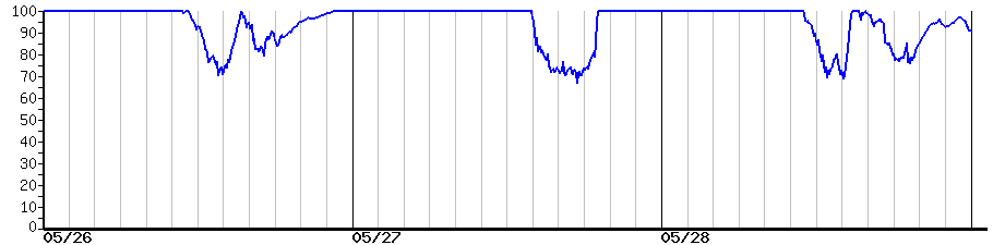 image graph