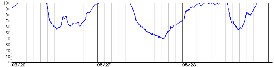 image graph
