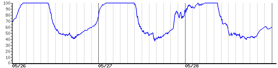 image graph