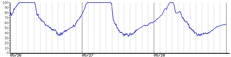 image graph