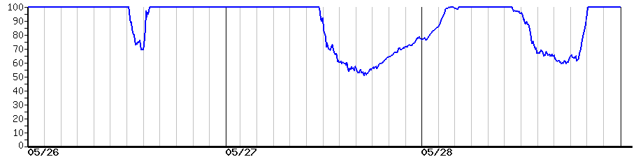 image graph