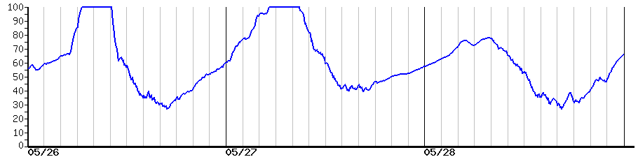 image graph