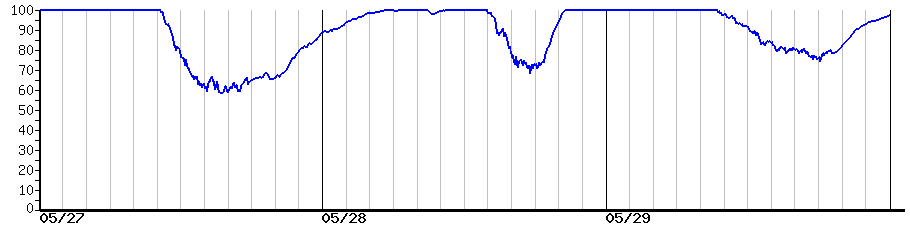 image graph